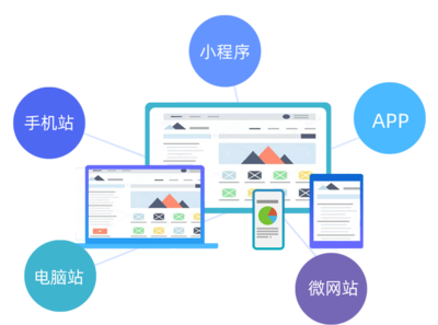 企業(yè)網(wǎng)站管理系統(tǒng)|CMS系統(tǒng)|手機(jī)網(wǎng)站建設(shè)|企業(yè)建站|CMS建站系統(tǒng) - 友點(diǎn)CMS